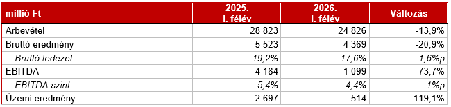 Stratégiai transzformáció: A Rába a változó piaci környezetben is a hosszú távú fejlődésre összpontosít